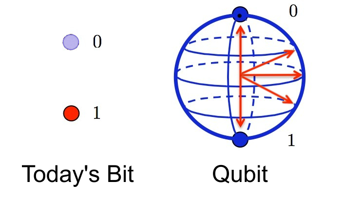 CORA-X Quantum-Safe